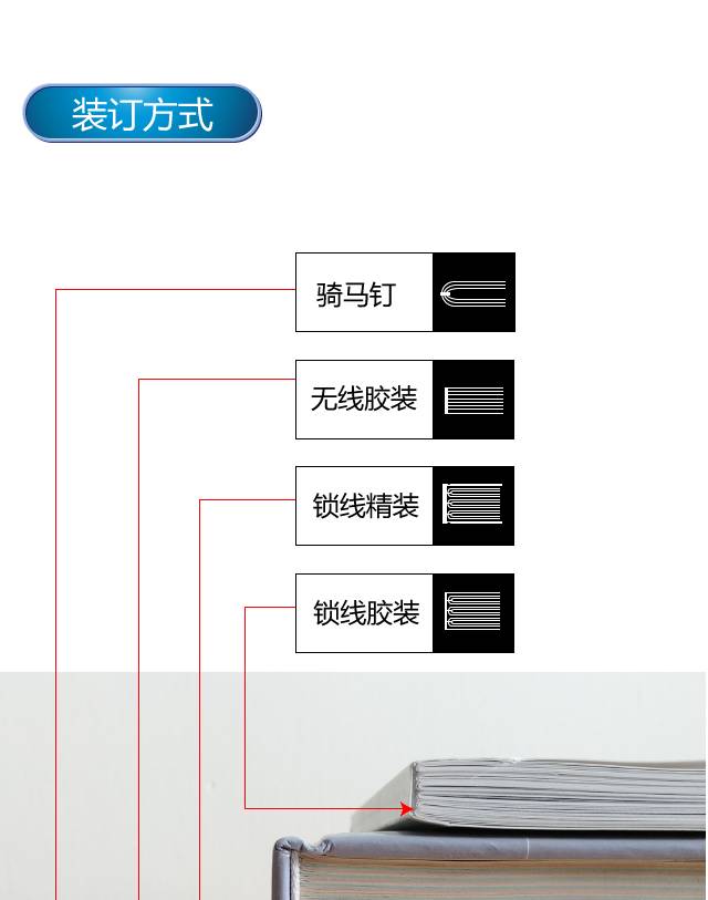 包裝盒定制加工廠