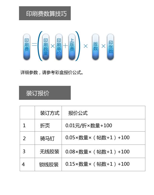 包裝盒定制加工廠