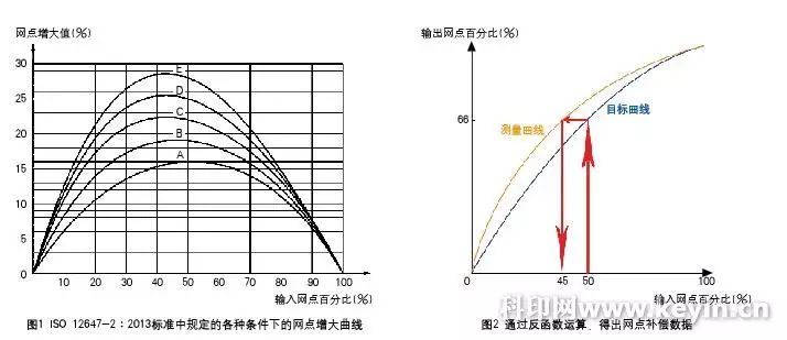 包裝盒定制加工廠