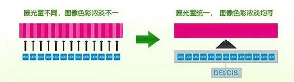 包裝盒定制加工廠