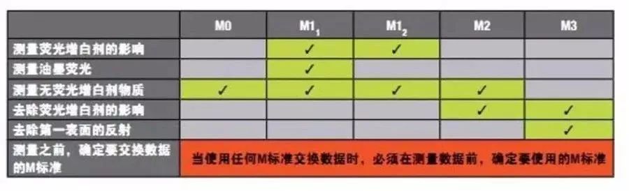 包裝盒定制加工廠