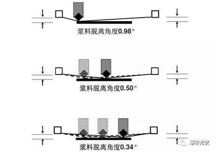 包裝盒定制加工廠