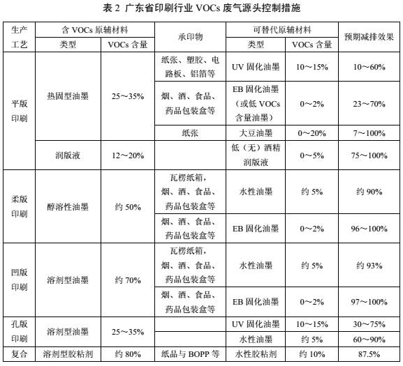 包裝盒定制加工廠