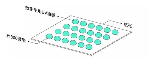 包裝盒定制加工廠