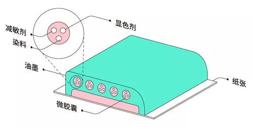 包裝盒定制加工廠