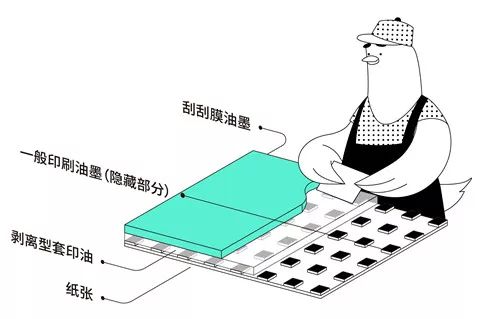 包裝盒定制加工廠