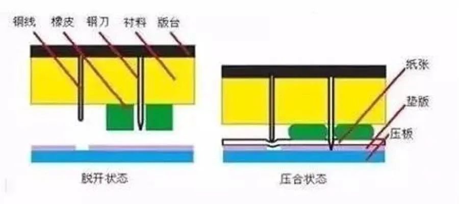 包裝盒定制加工廠