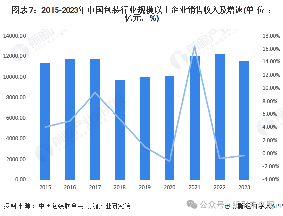 包裝盒定制加工廠